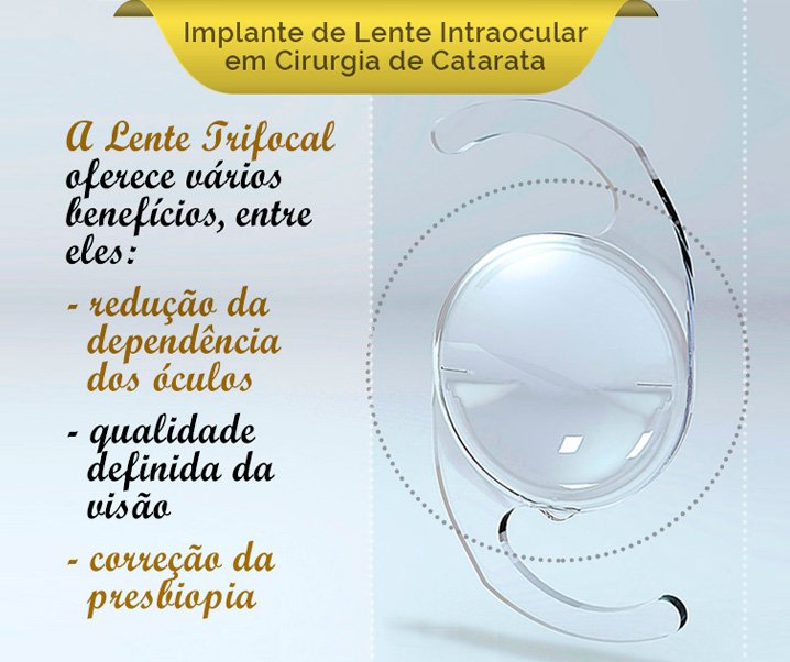 Lentes Intraoculares Trifocais: indicações, vantagens e recomendações